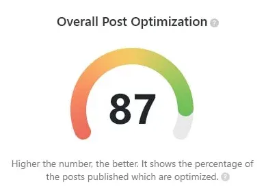 Local SEO 2 Local SEO Best SEO Agency for businesses